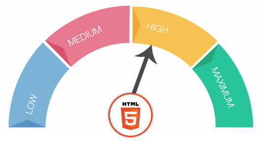 HTML Page Load Time