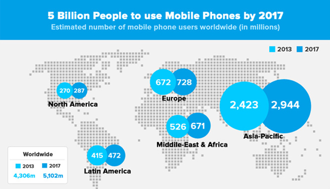 Hybrid Apps For Businesses 1