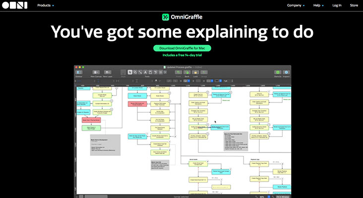 Top 10 Tools/Software for prototyping and Wireframing - OG Web Solutions